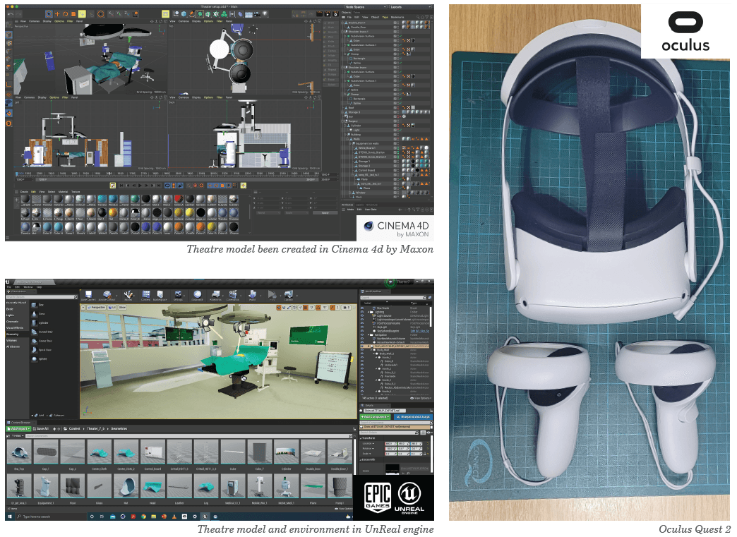 Virtual reality concept for surgical theatre